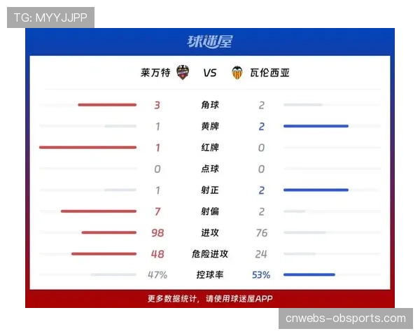 瓦伦西亚2-0莱万特，拉马扎尼无解抽射当选西甲2月最佳进球